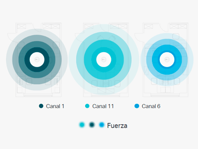 Selección automática de canales y ajuste de potencia
