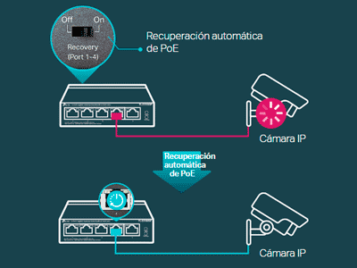 Autocuración del sistema