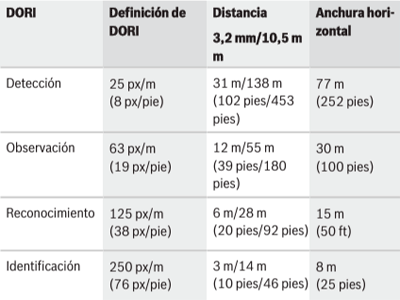 Especificaciones Técnicas