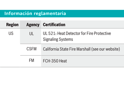 Especificaciones Técnicas
