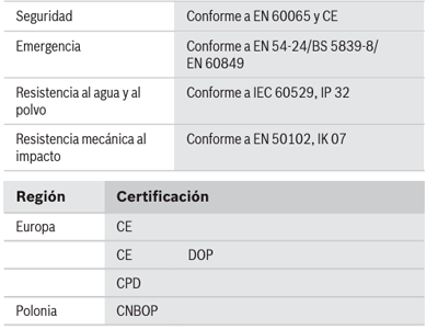 Especificaciones Técnicas