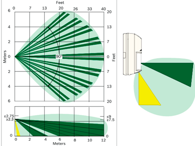 Especificaciones Técnicas