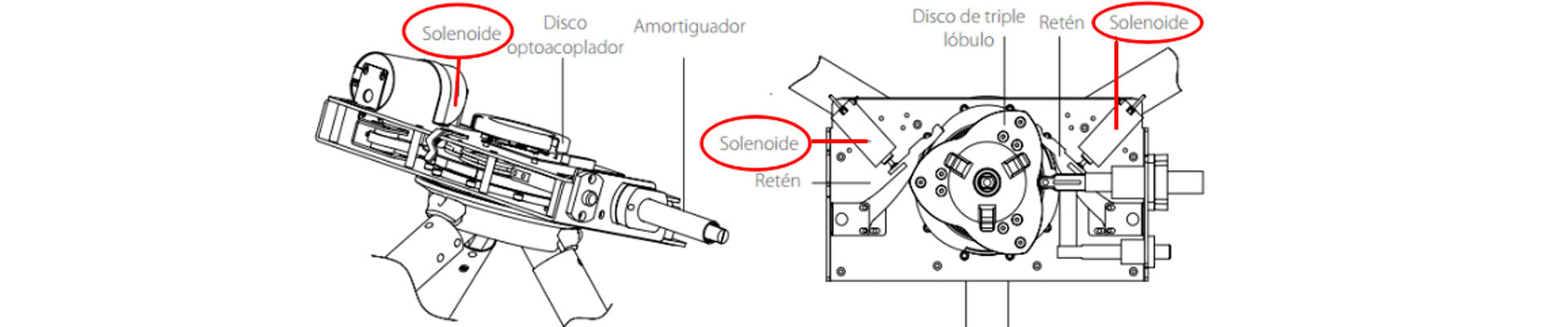 Estructura de Torniquete