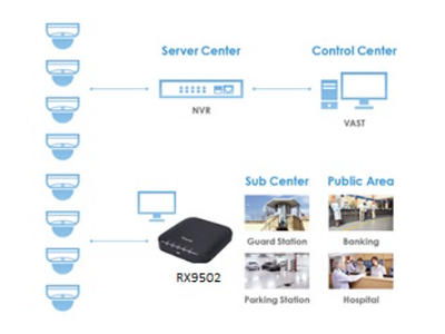Visualización local.