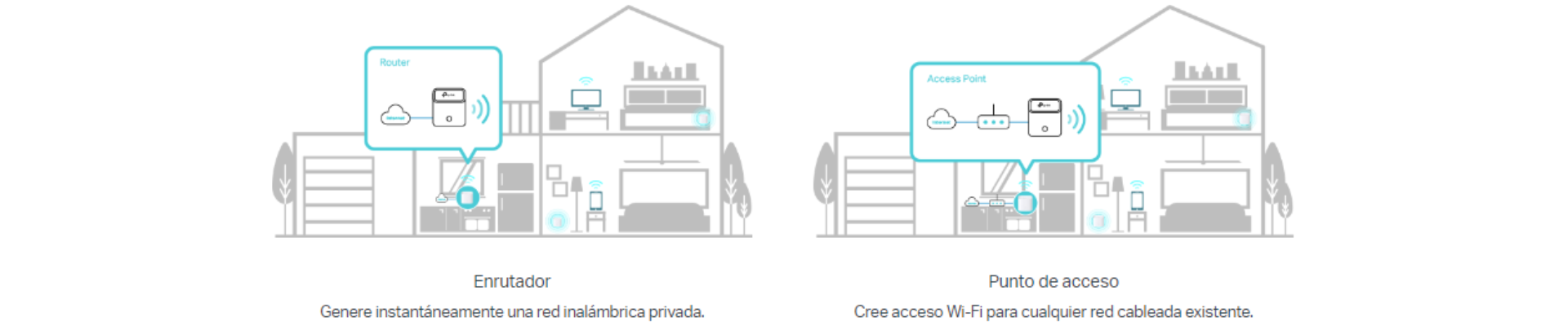 Modos de enrutador y punto de acceso 2 en 1