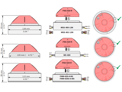 Características de LSN improved