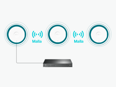 Implementación Omada Mesh