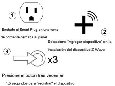 Especificaciones técnicas