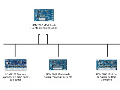 Especificaciones técnicas