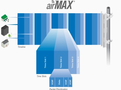 Software de Tecnología Avanzada.