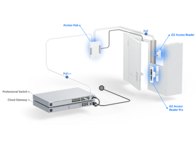 Especificaciones técnicas.