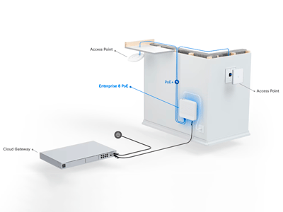 Especificaciones técnicas.