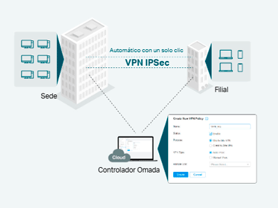 VPN de alta seguridad y alto rendimiento