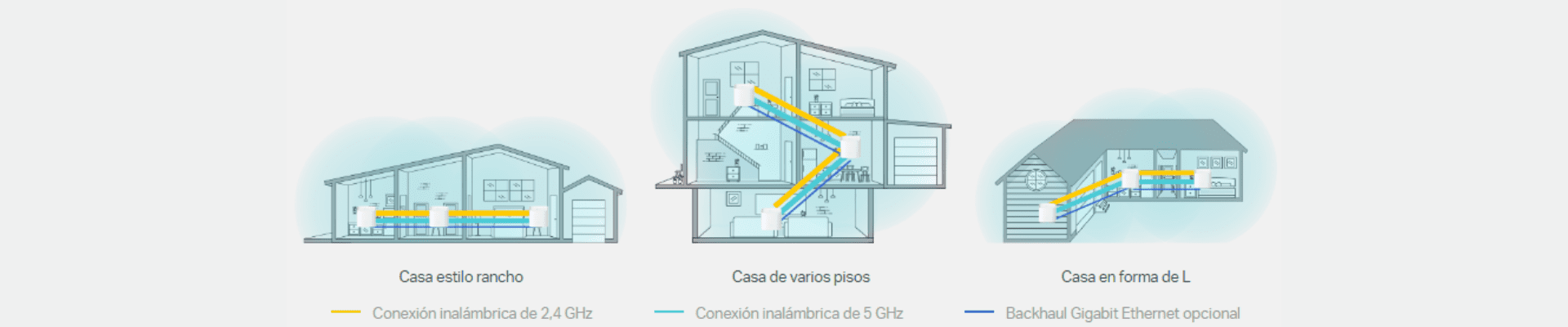 Cobertura para toda la casa