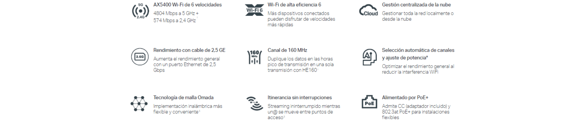 WiFi6 empresarial de gama alta