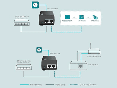 Instalación simplificada