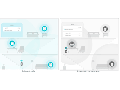 Roaming sin interrupciones con un solo nombre de Wi-Fi