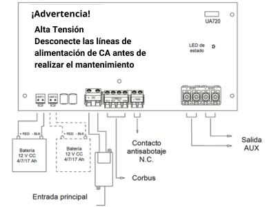 Especificaciones técnicas