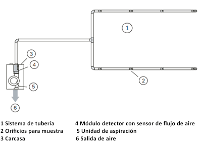 Características Principales