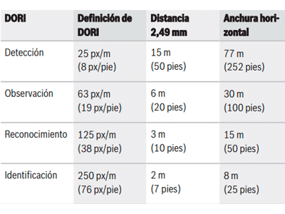 Características Principales