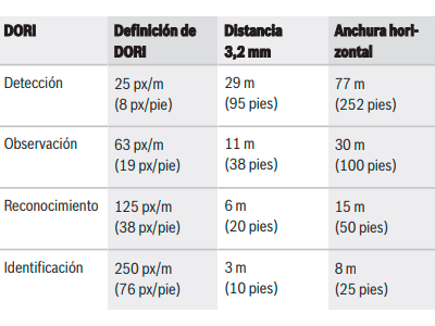 Características Principales