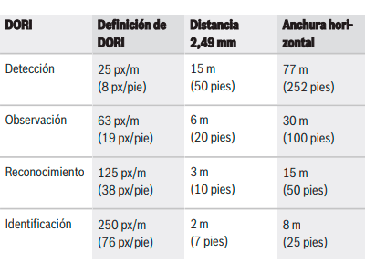 Características Principales