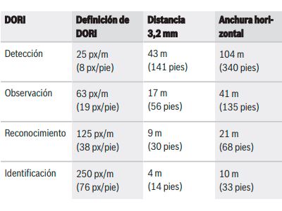Características Principales