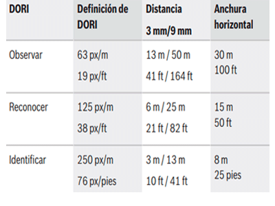 Características Principales