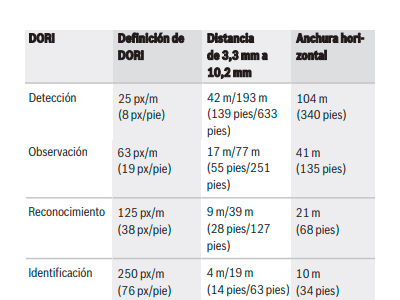Características Principales