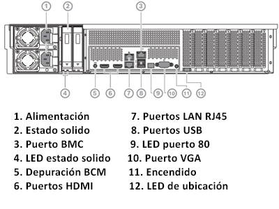 Especificaciones