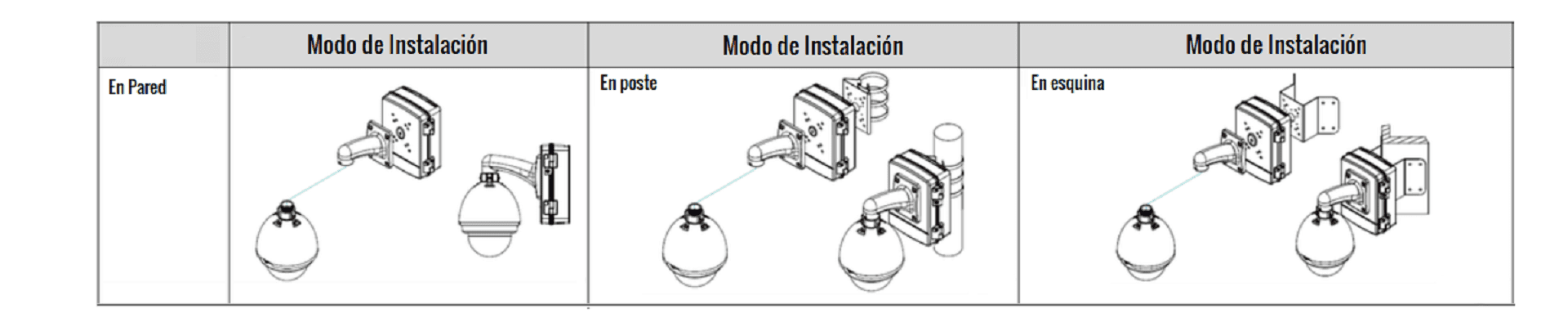 Modo de instalaciones