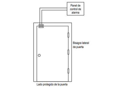 Instrucciones de Instalación