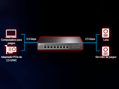 Rendimiento potente para fiestas LAN fluidas