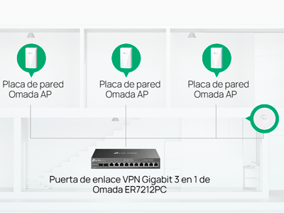 Redes domésticas y de pequeñas empresas