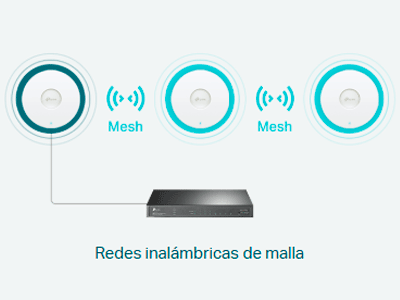 Omada Mesh 