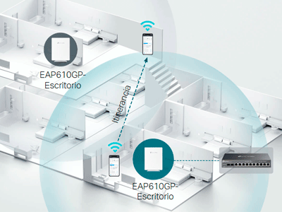 Redes en malla WiFi 6