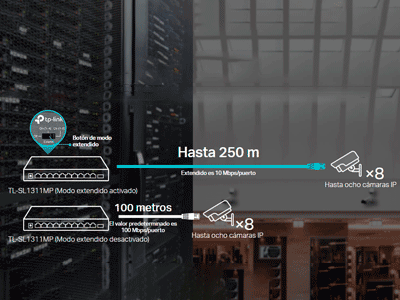 Ideal para vigilancia IP