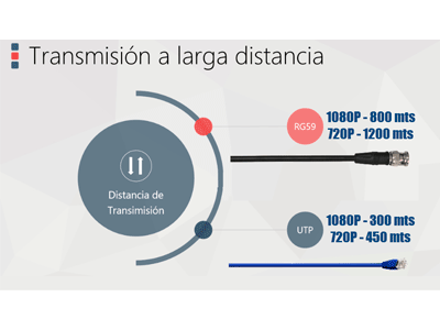 Larga distancia de transmisión