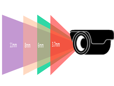 Lente motorizado 3.7mm a 11mm