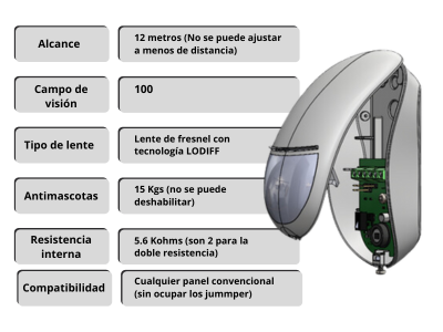 Especificaciones técnicas