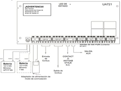 Especificaciones técnicas