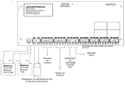 Especificaciones técnicas