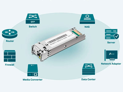 Conector LC