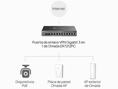 ‎Simplificación de red