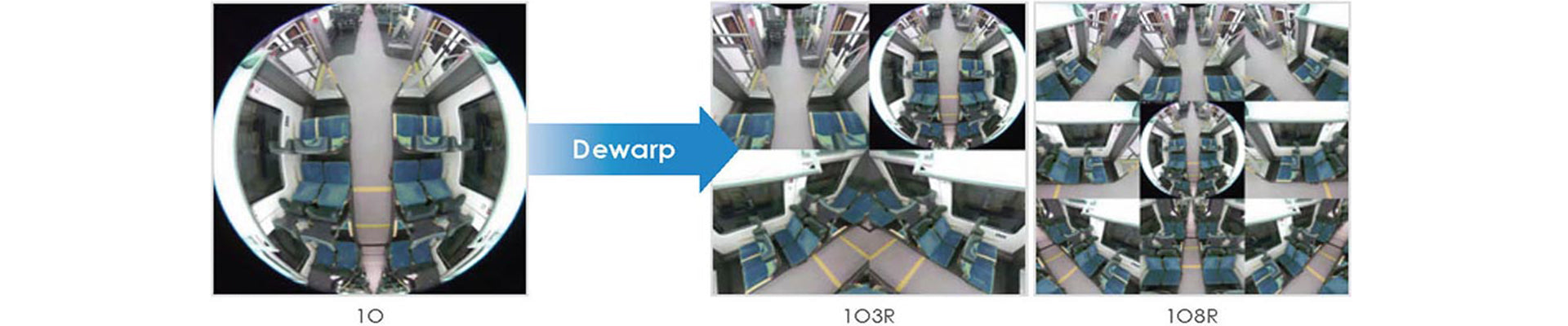 Tecnología de imagen dewarp para división de imagen en cámara fisheye.