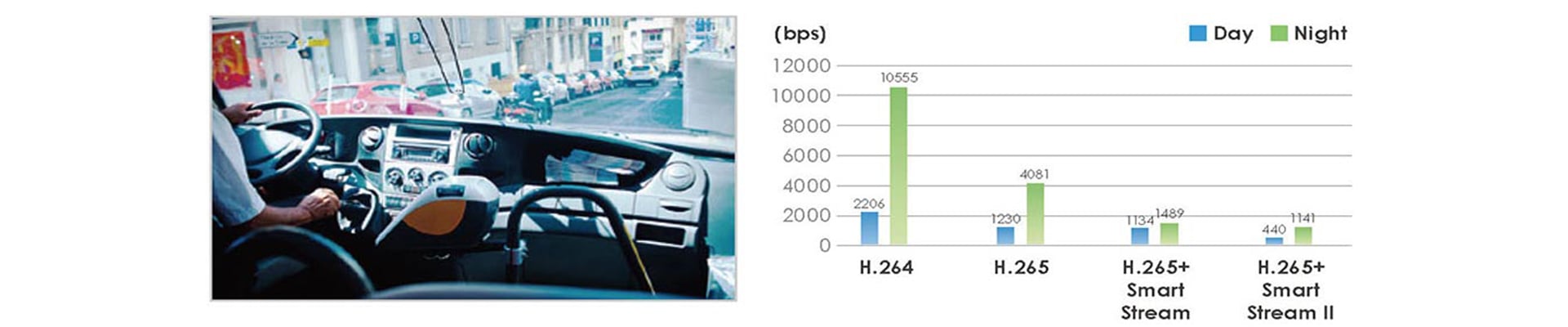 Pantalla en vivo en tiempo real H.265 1080P.