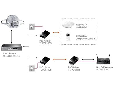 Instalación sencilla y limpia