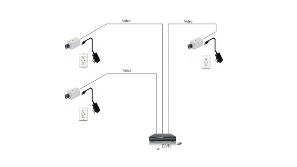Ideal para equipos de CCTV