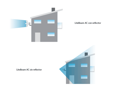 Escenarios de Aplicación.