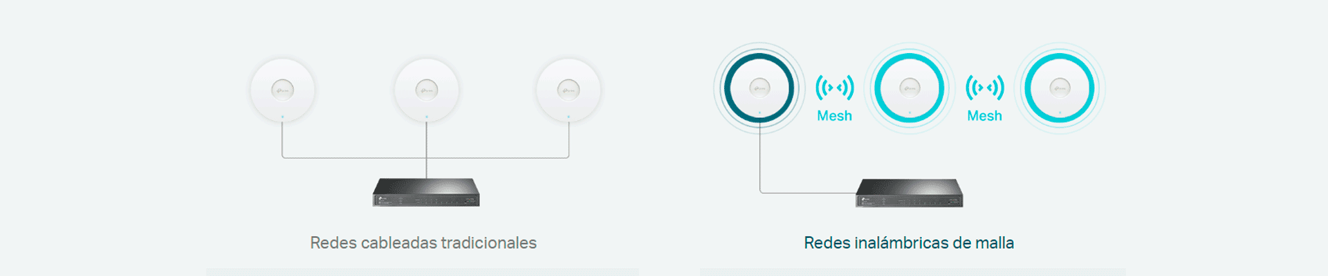 Fácil implementación y mayor rendimiento gracias a Omada Mesh 